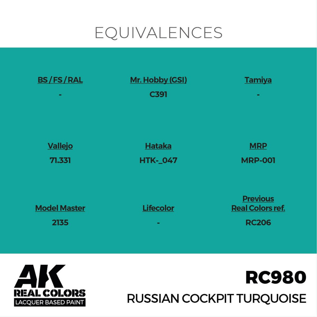 AK Interactive Real Colors - Russian Cockpit Turquoise (RC980)