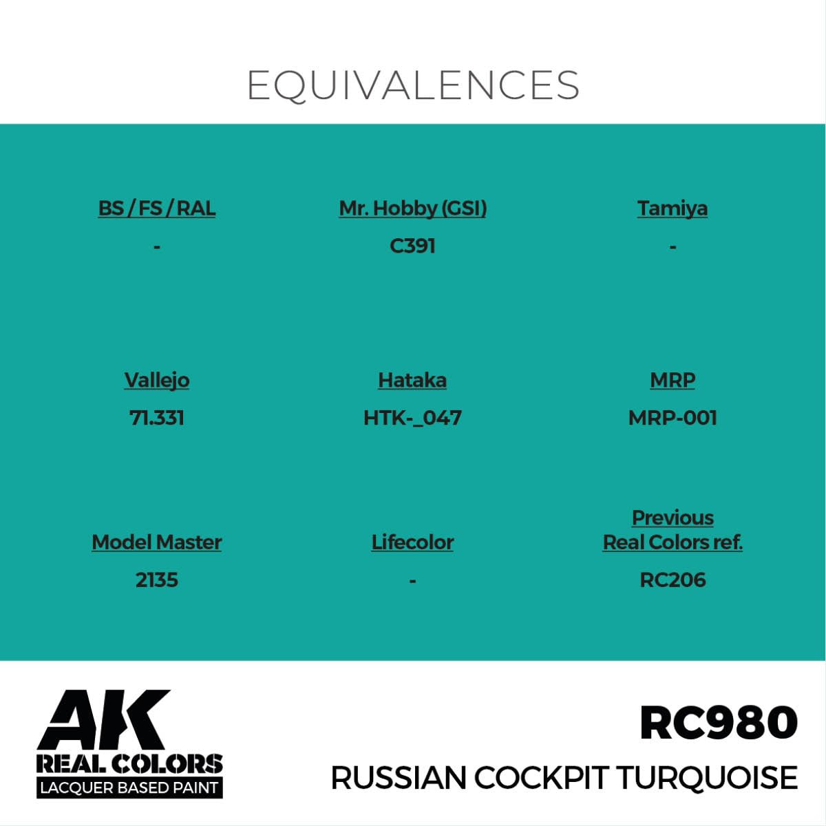 AK Interactive Real Colors - Russian Cockpit Turquoise (RC980)